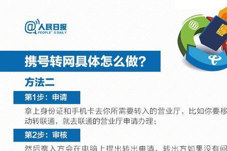 归属地随机的卡可以携号转网吗