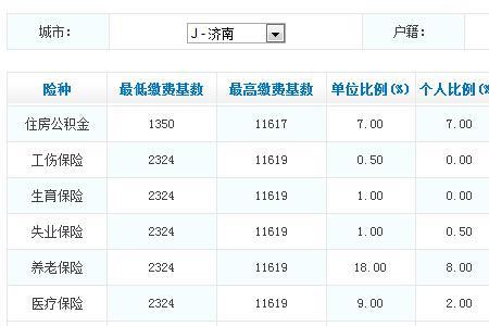 五险一金和包住哪个好