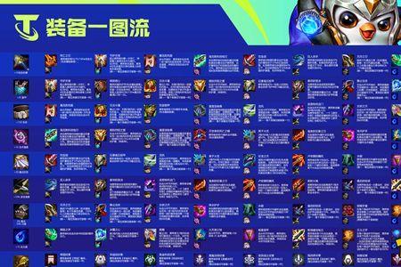 云顶之弈最多有多少回合