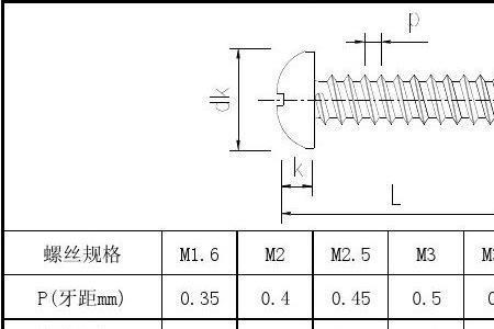 m8埋头螺钉尺寸