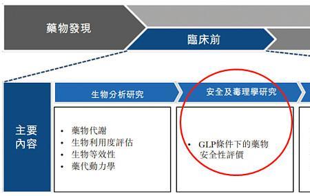 创新药和cro有什么区别