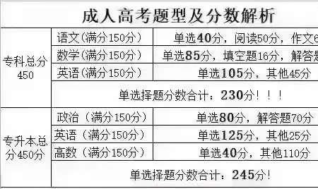 高考英语130分可以直接过四级吗