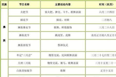 一月16到二月19中间隔了多少天