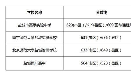 公办学校按批次录取什么意思