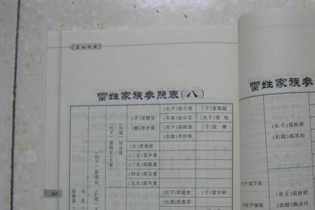 甘肃雷氏以谁为始祖