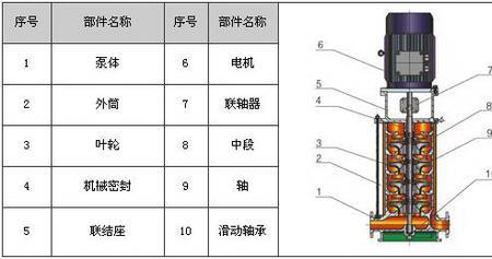 立式多级离心泵叶轮有顺序吗