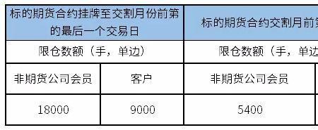 期权买开卖开的区别