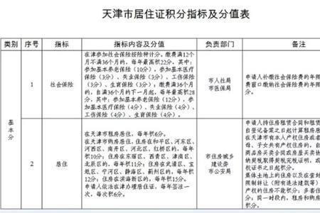 天津红桥区集体户口页怎么领取