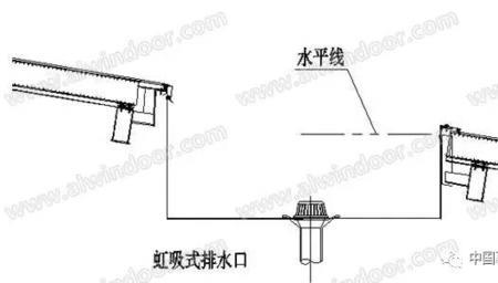 天沟溢水口设置要求