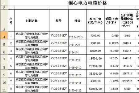 185电缆线一米多重