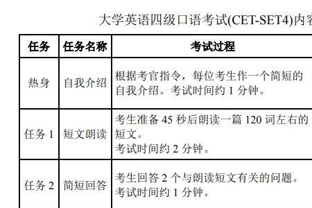 全国英语三级考试口语考试流程