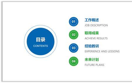 一页ppt多个文字环节如何依次展示