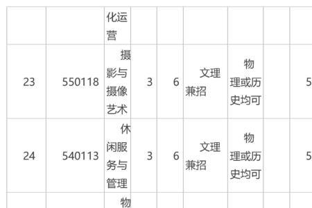 沈阳职业学院男女比例表