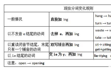 run动词ing形式