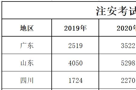 注安考试60分一定合格吗