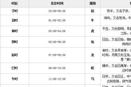 下午12是什么时辰