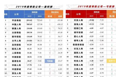 一倍等于多少亿