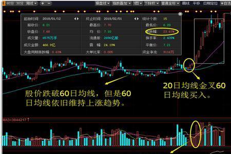 股票中线是哪根线