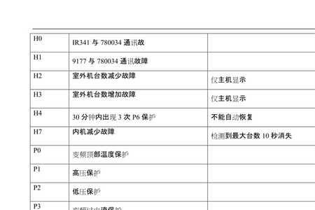 美的空调E8故障代码解决方法