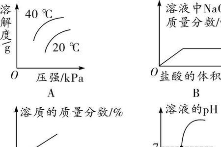 化学里s的变化量是什么