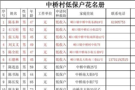 人口花名册怎么筛选出户口人数