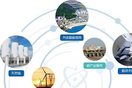 中国核能科技什么上市
