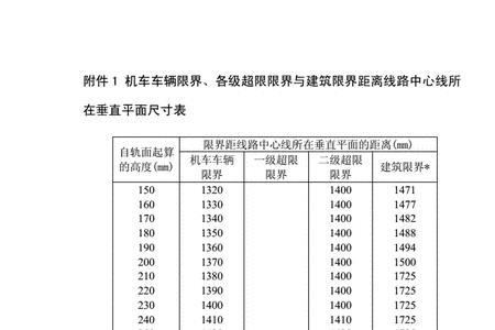 普速铁路限界标准