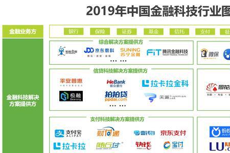 金融科技云是什么