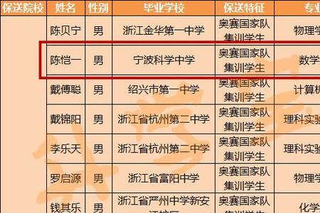 杭州初中科学包括哪几科