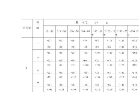 数控公差等级标准