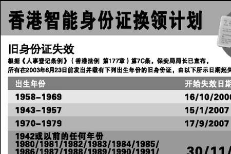 虎门换领身份证需要哪些资料