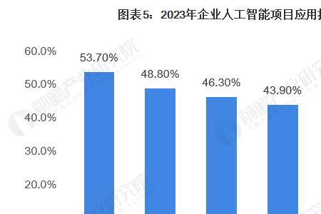 人工智能和智能经济的区别