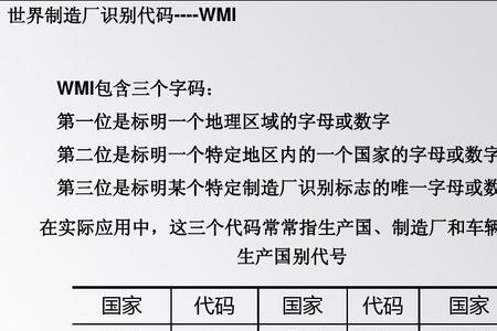车辆级别代码是什么意思