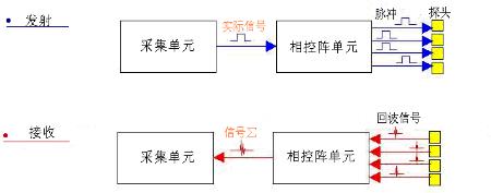 声重力波原理