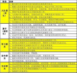 小学班委会成员职责