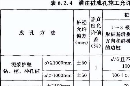 端承桩桩间距要求规范