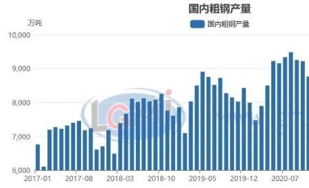 生铁产量和粗钢产量的差别