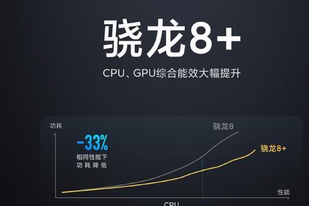 小米12s质量测试
