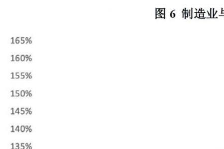 设计规模什么意思