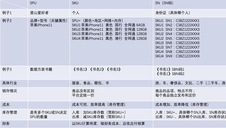 电商squ是什么意思