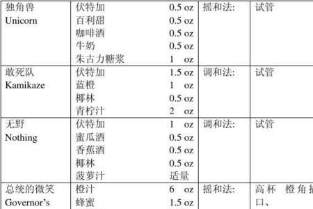 酒的配料顺序区别