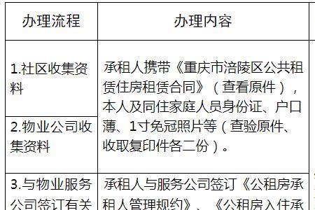 重庆公租房结婚后可以租吗