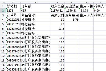电商公司仓库怎么和财务对账