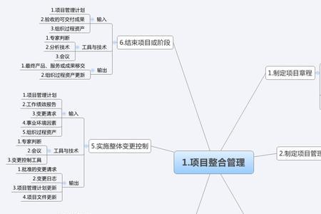 项目管理中应用的四大思维