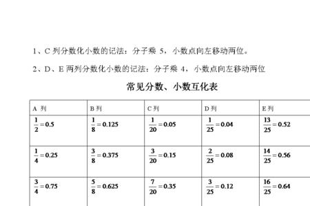 带百分号的平方怎么算