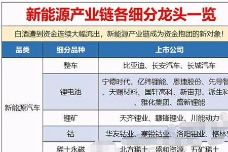 光伏产业链细分龙头