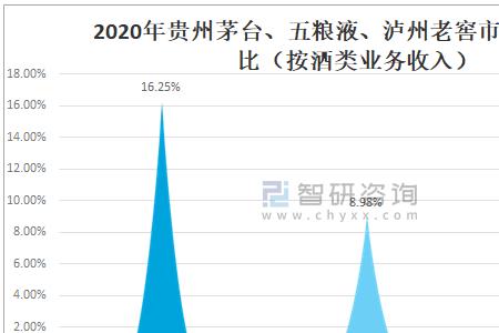 五粮液一年的产量是多少