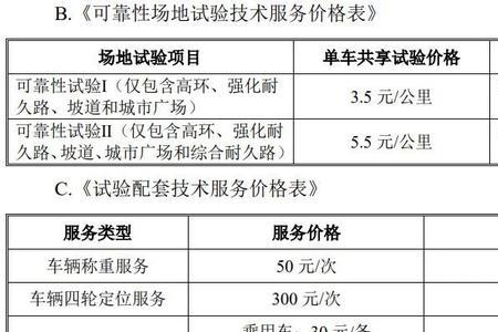净合同价什么意思