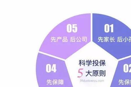 泰康车险为什么不能买