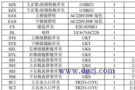 恒达富士电梯故障代码e08是什么